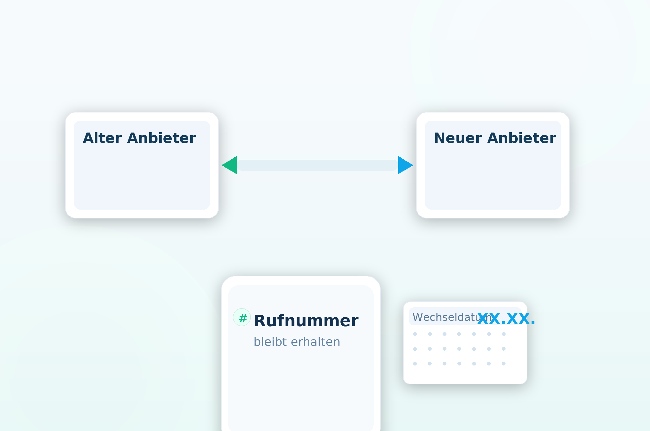Key Visual: Anbieter-zu-Anbieter Pfeile, Smartphone mit Nummer und Kalenderkarte