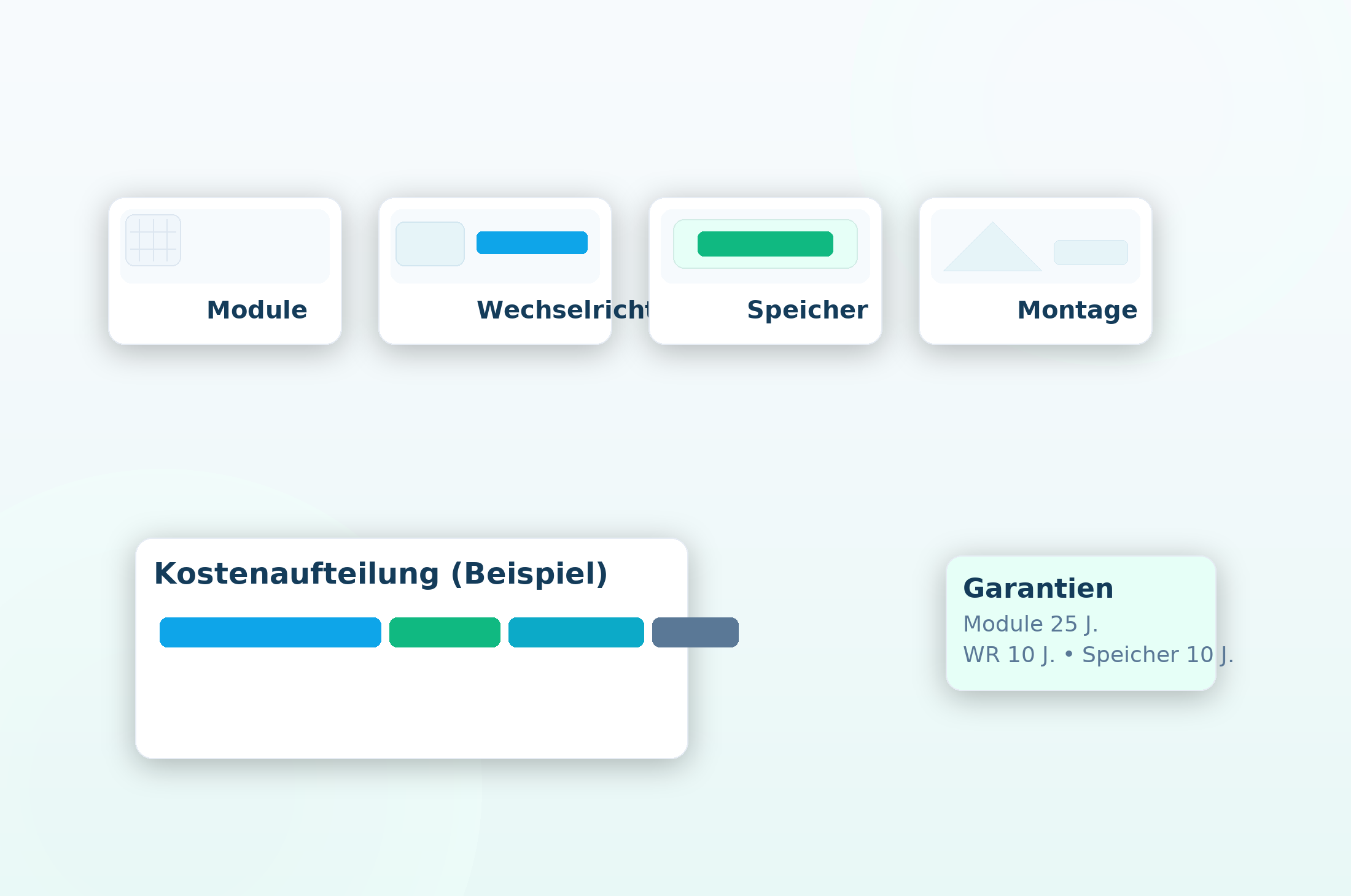 Key Visual: Karten zu Modulen, Wechselrichter, Speicher und Montage plus Kostenaufteilung & Garantiebadge